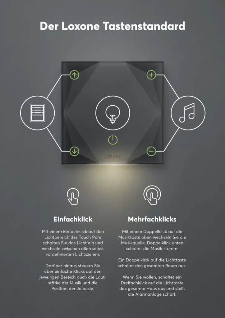 Loxone Tastenstandard